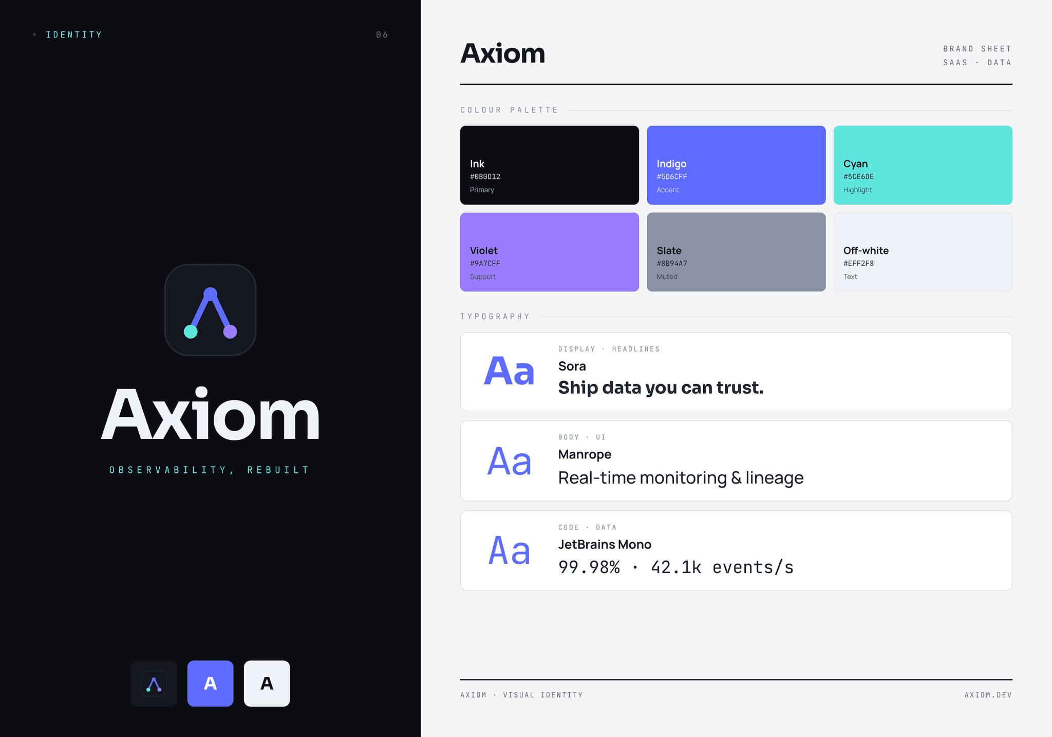 Axiom — deliverable 4