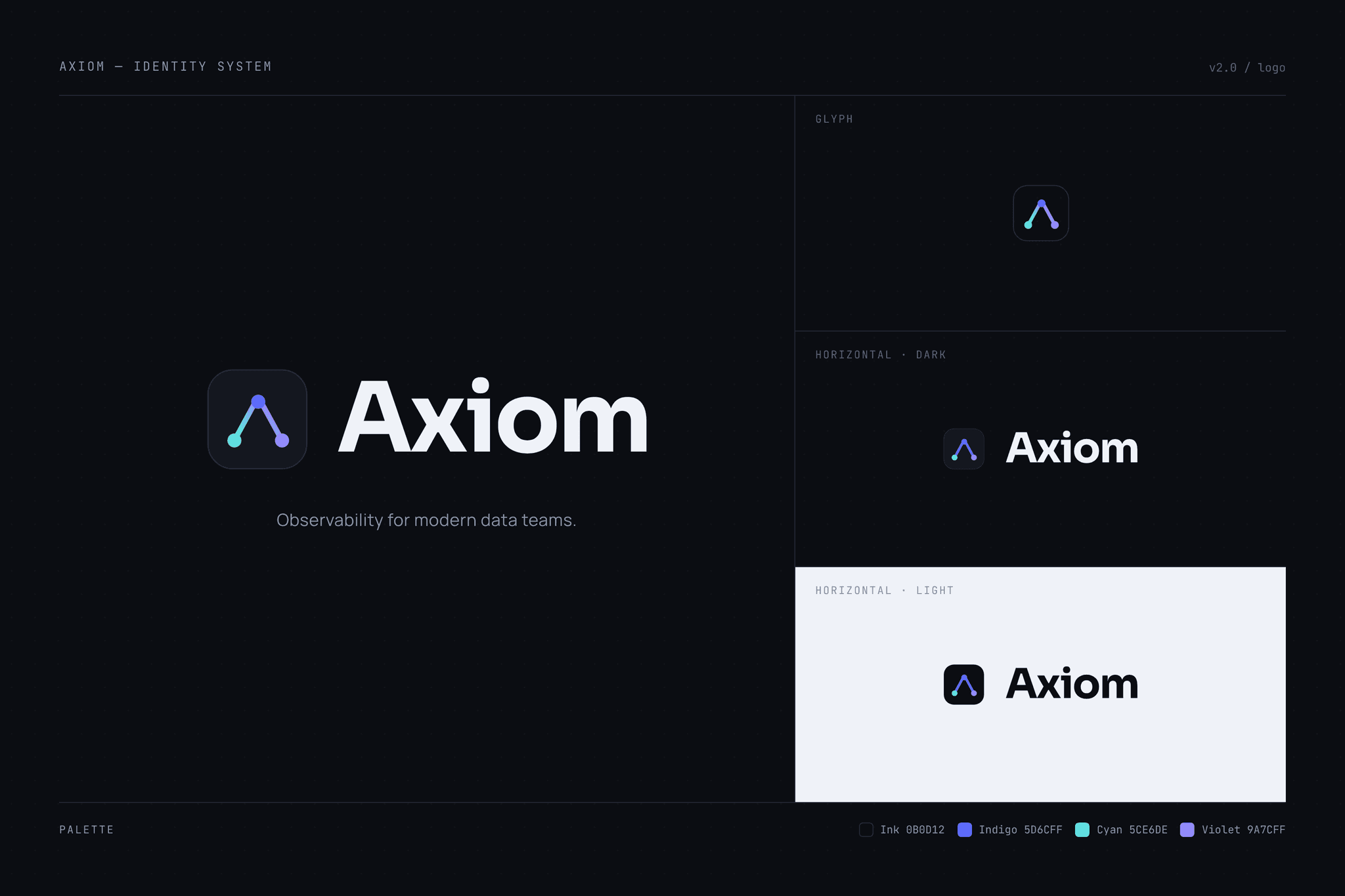 Axiom — deliverable 5